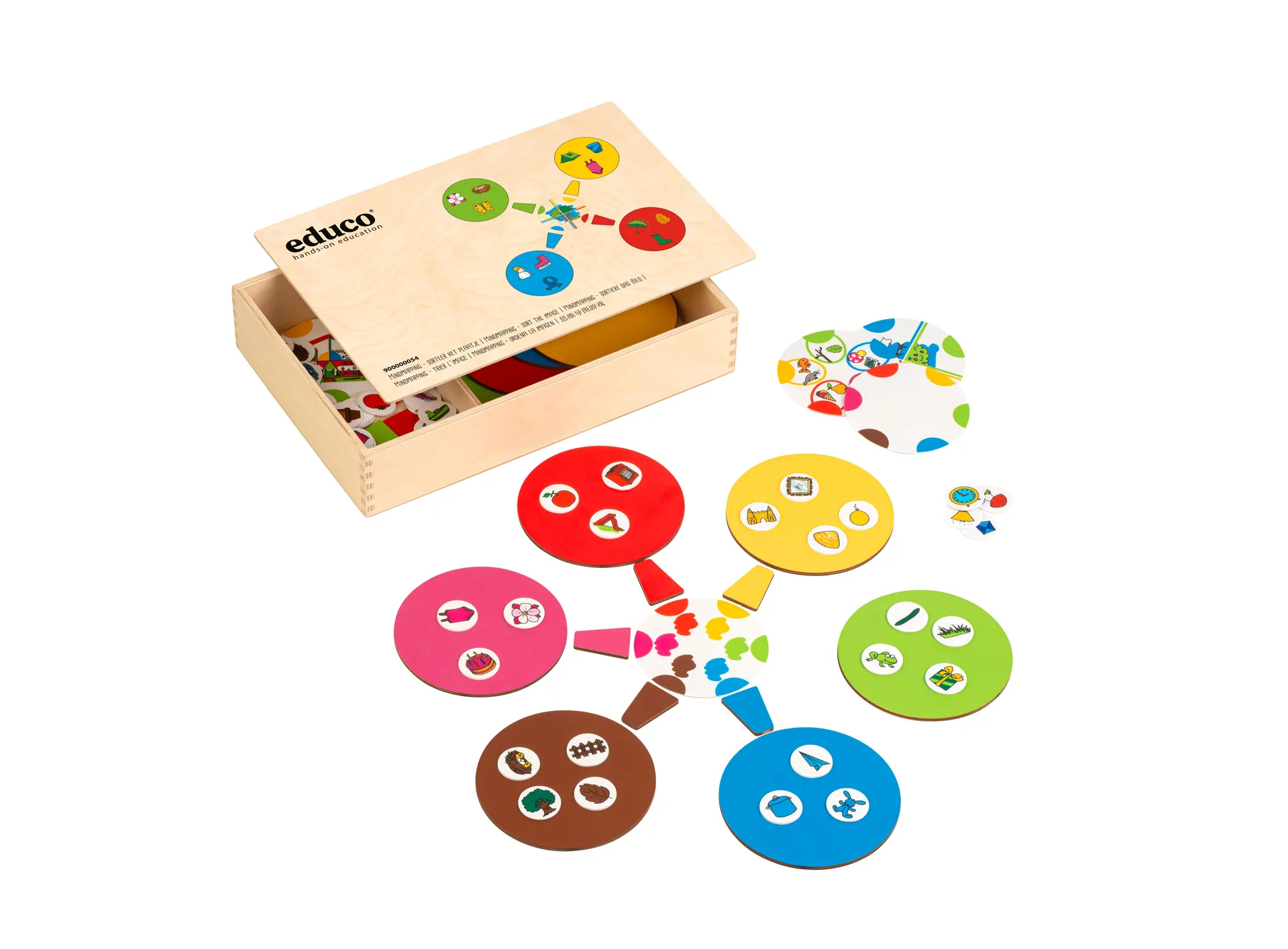 MindMap Spiel | EDUCO