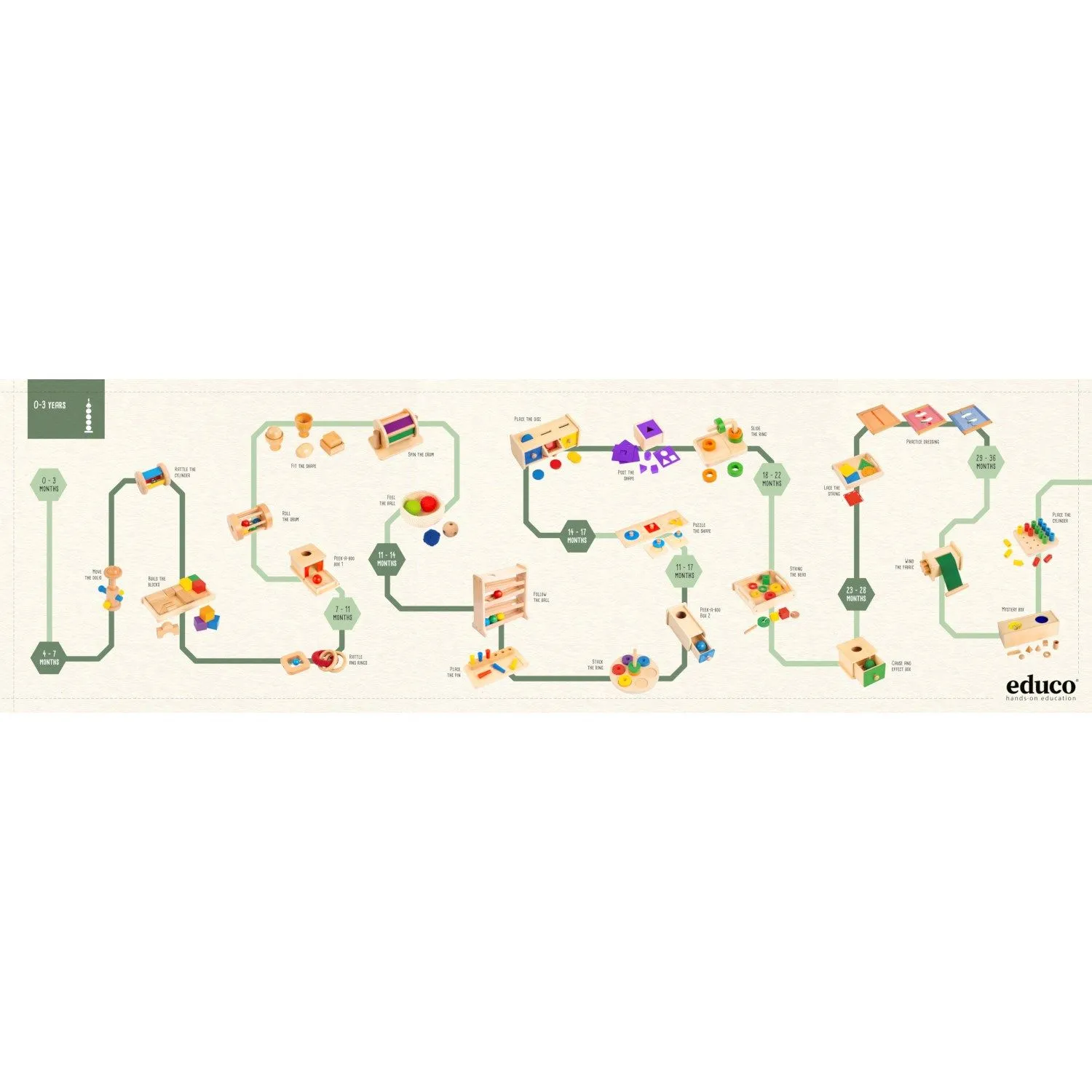 Entdecker-Set: 24 Spielzeuge für frühe Kindheit | EDUCO_900000427_